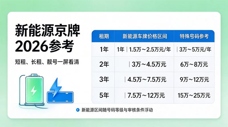 企业车牌指标解决方案